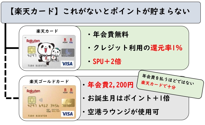節税_楽天カード比較