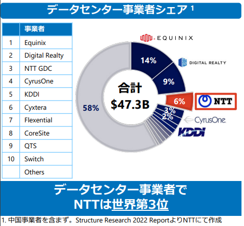 NTT_9432_data center