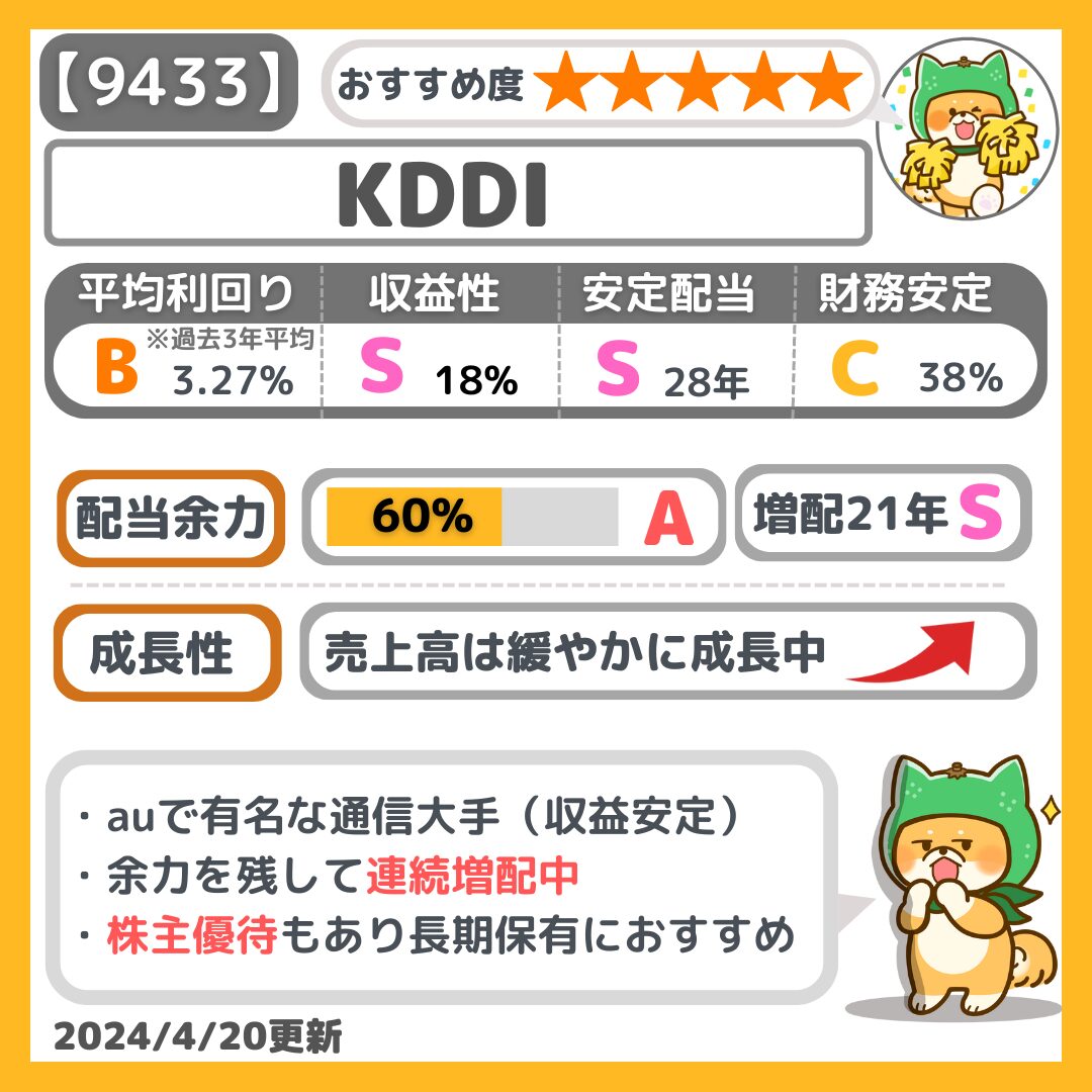 KDDI-9433