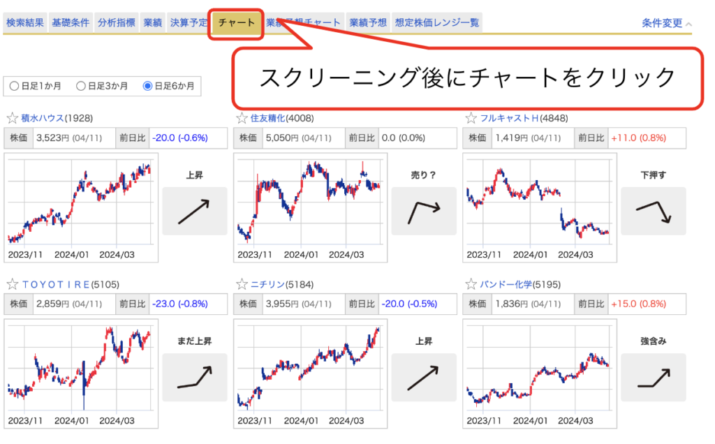 Stock price chart display
