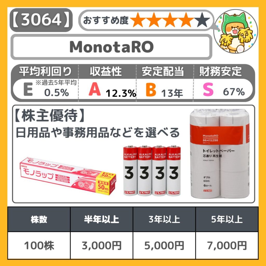 MonotaRO_3064