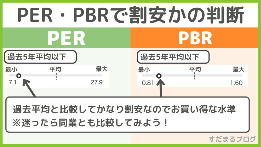 PER_PBR