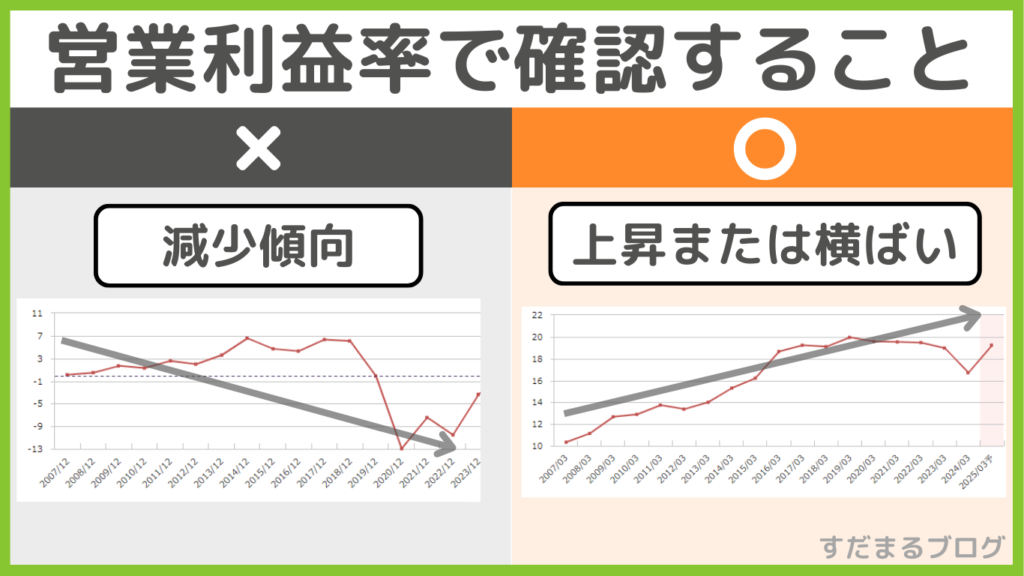 Operating profit margin