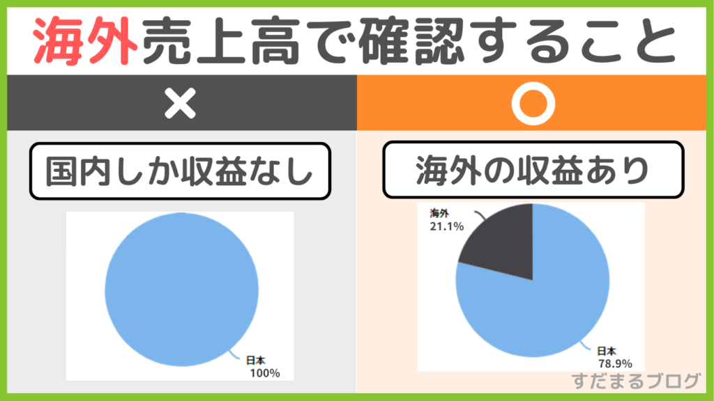 Overseas sales