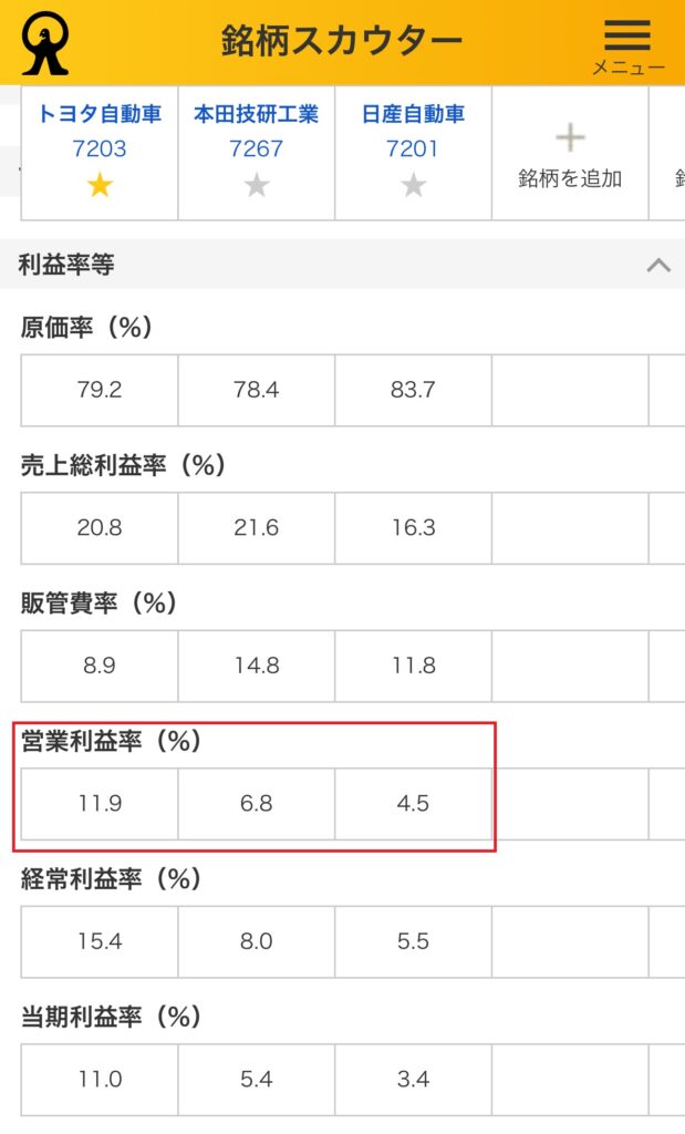 monex_Operating profit margin