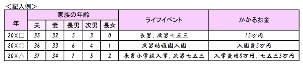 life event table