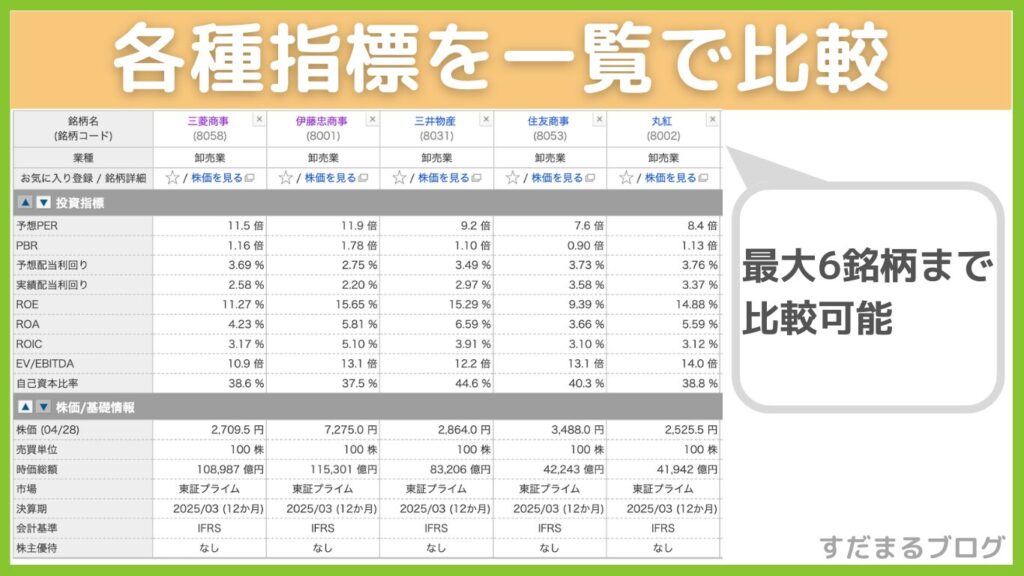 Stock comparison list