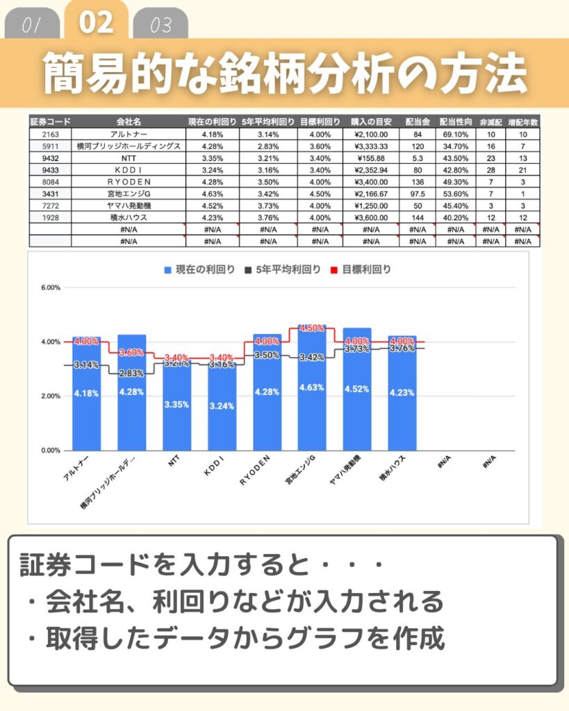 Simple analysis method